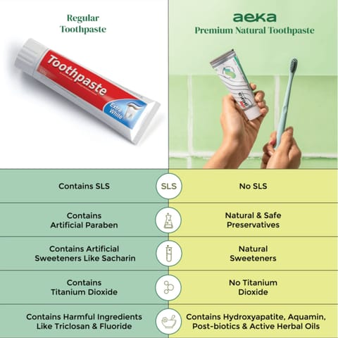 Aeka Premium Natural Toothpaste (River Mint) - 50g x Pack of 3