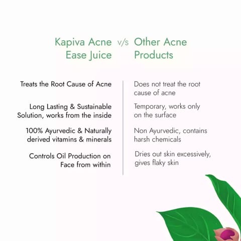 Kapiva Acne Ease Juice - 1 ltr