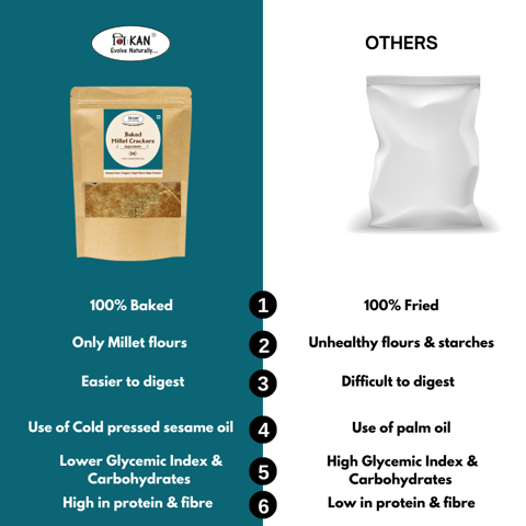 NIHKAN Millet Crackers - Bajra Methi- Gluten Free & Vegan - 100g each (Pack of 2)