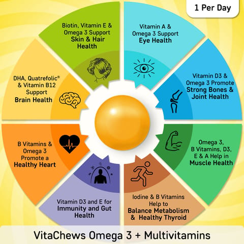 Quarant VitaChews Omega 3 Fish Oil 500 mg + Multivitamin, 30 Sugar Free Gummies For Men & Women, 250 mg EPA + DHA & 10 Key Vitamins, Supports Heart, Joints, Brain, Eyes & Total Health, Made in Norway